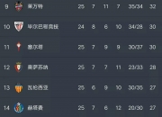 开云体育-马德里竞技迎来劲敌，实力大增