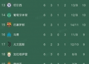 开云体育登录-包含尤文图斯一场胜利，成功晋级四强，欧冠之路更进一步的词条