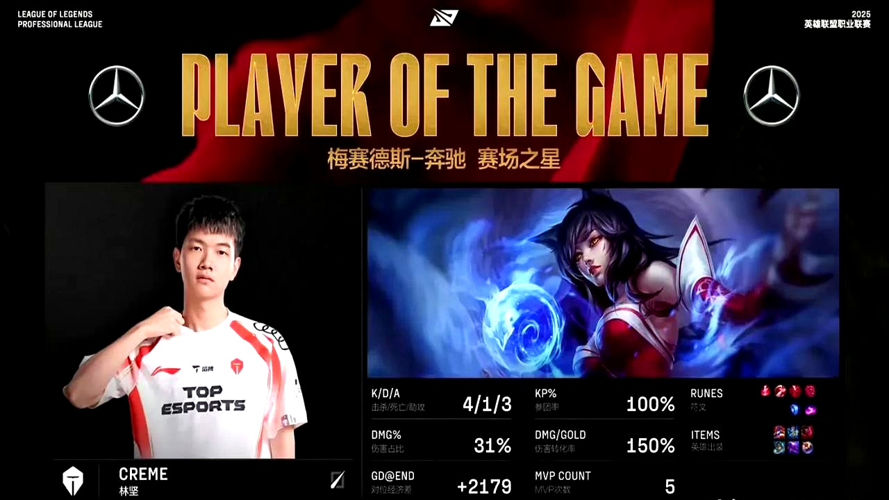 IG横扫FPX,Crisp关键制胜的简单介绍 IG横扫FPX,Crisp关键制胜的简单介绍