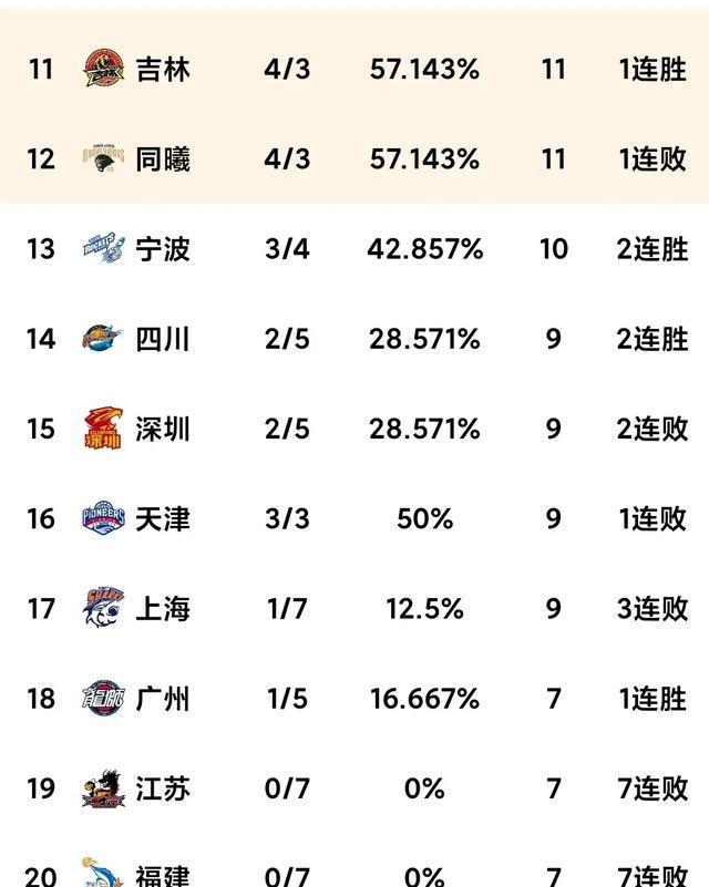 辽宁男篮主场再胜对手，向着积分榜榜首迈进的简单介绍