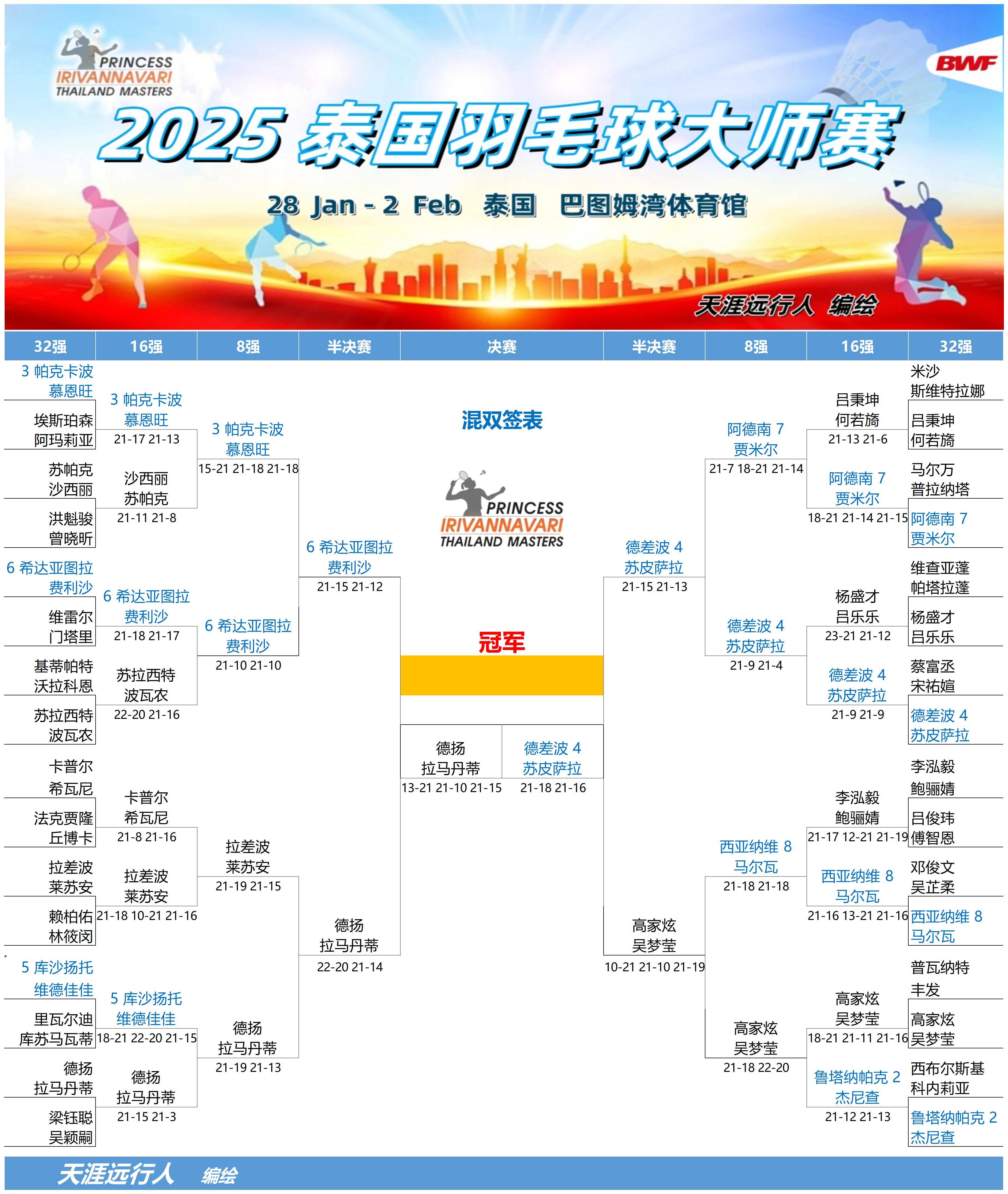 泰国羽毛球队力克印尼羽毛球队,戴资颖高光表现的简单介绍 泰国羽毛球队力克印尼羽毛球队,戴资颖高光表现的简单介绍